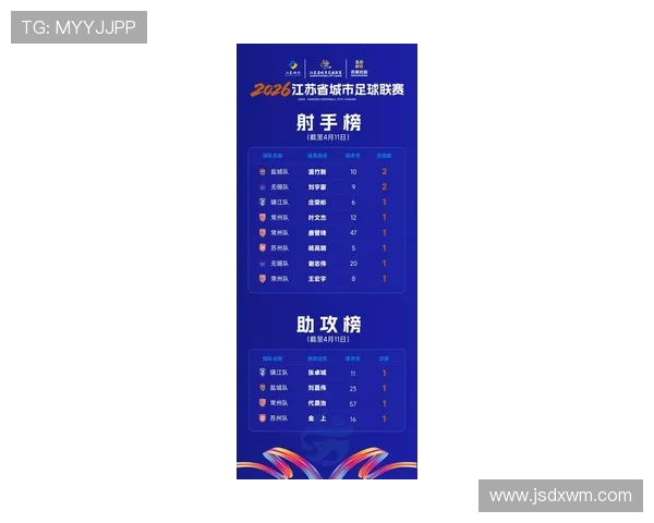 南京足球队在全国速度排行榜中荣登第七名展现出色竞技实力